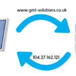 Diagram illustrating the connection between a computer and a server with an IP address.
